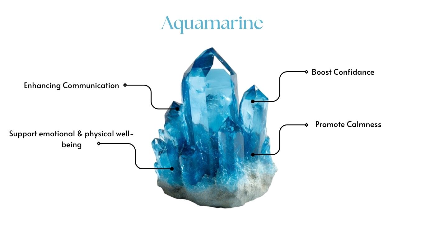 Aquamarine Bracelet
